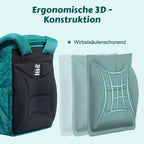 Rucksack-Set - Roboter Dino